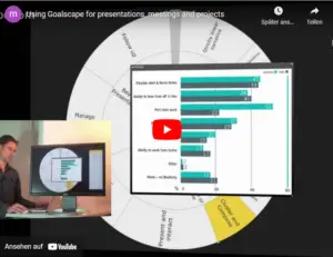 Enhancing business presentations and meetings with Goalscape