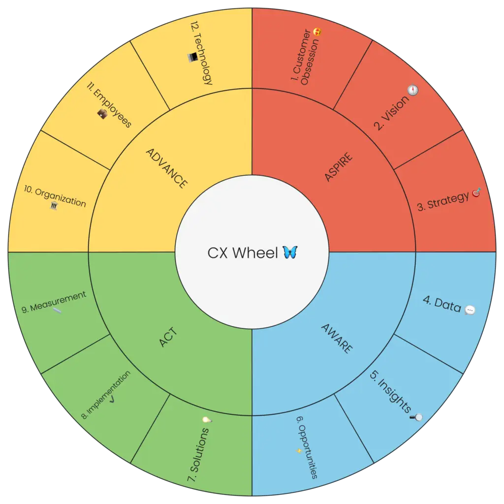 Goalscape project template for the Toni Krasnic CX Wheel